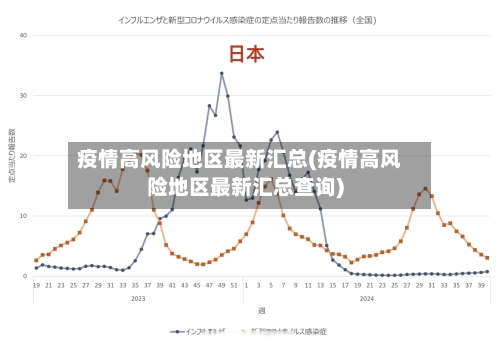 疫情高风险地区最新汇总(疫情高风险地区最新汇总查询)