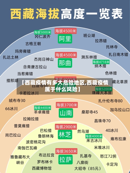 【西藏疫情有多大危险地区,西藏疫情属于什么风险】