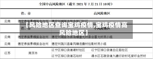 【风险地区查询宝鸡疫情,宝鸡疫情高风险地区】