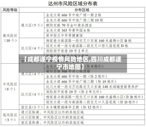 【成都遂宁疫情风险地区,四川成都遂宁市地图】