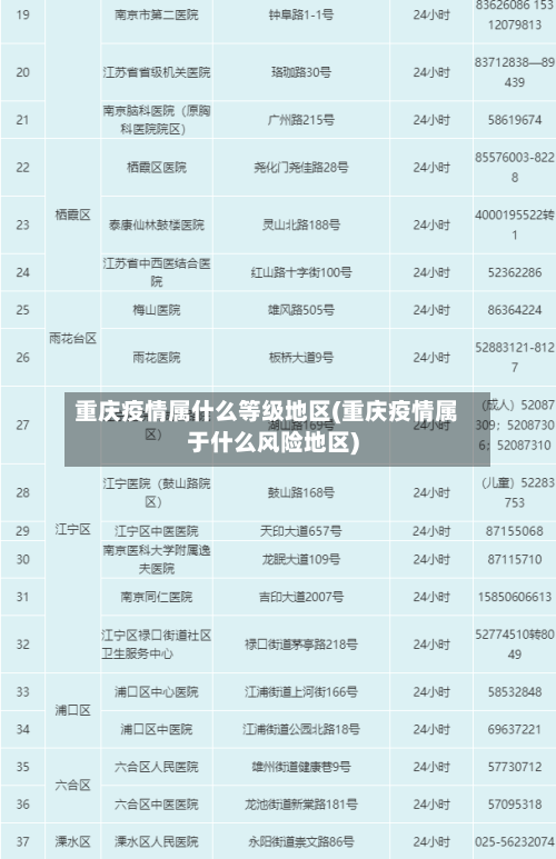 重庆疫情属什么等级地区(重庆疫情属于什么风险地区)