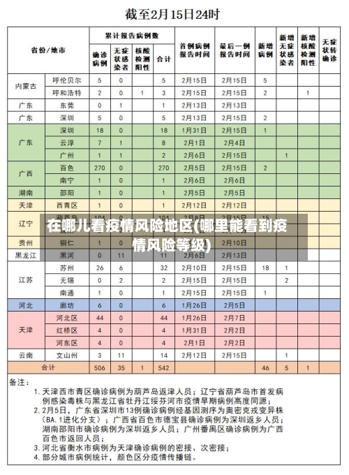 在哪儿看疫情风险地区(哪里能看到疫情风险等级)-第2张图片