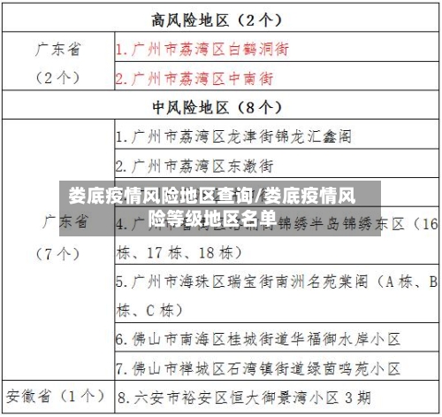 娄底疫情风险地区查询/娄底疫情风险等级地区名单