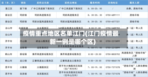 疫情重点地区名单江门(江门疫情最新一例是哪个区)-第2张图片