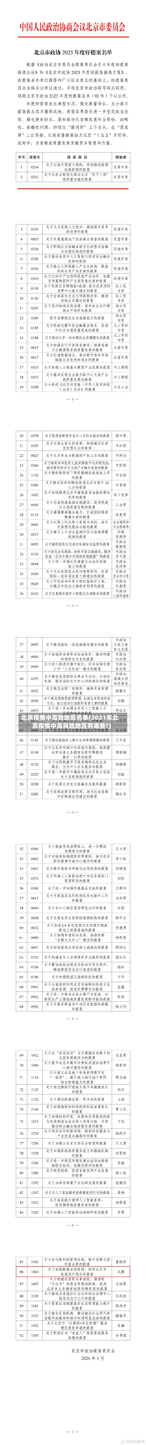 北京疫情中高险地区名单(2021年北京疫情中高风险地区有哪些?)