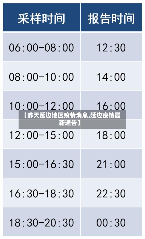 【昨天延边地区疫情消息,延边疫情最新通告】-第3张图片