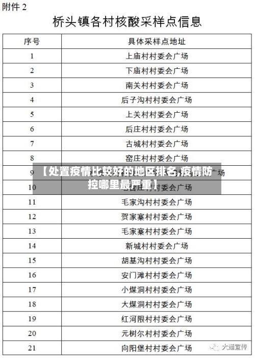 【处置疫情比较好的地区排名,疫情防控哪里最严重】