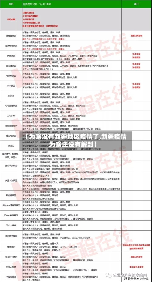 【为啥没有新疆地区疫情了,新疆疫情为啥还没有解封】