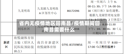 省内无疫情地区回南昌/疫情期间回南昌需要什么-第2张图片