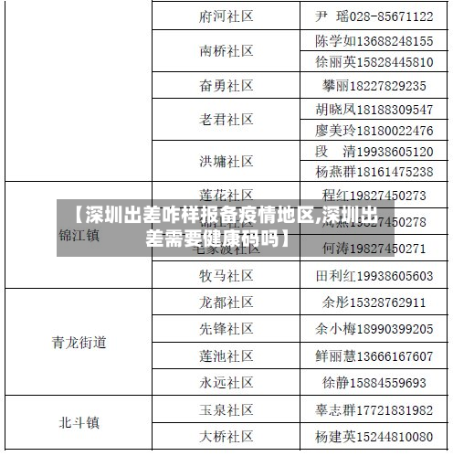 【深圳出差咋样报备疫情地区,深圳出差需要健康码吗】-第3张图片