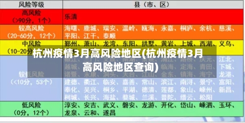 杭州疫情3月高风险地区(杭州疫情3月高风险地区查询)