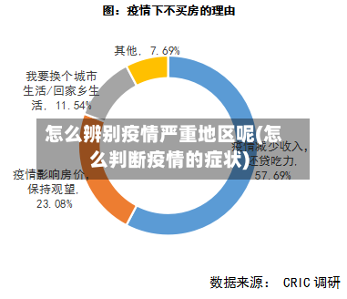 怎么辨别疫情严重地区呢(怎么判断疫情的症状)