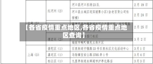 【各省疫情重点地区,各省疫情重点地区查询】-第2张图片