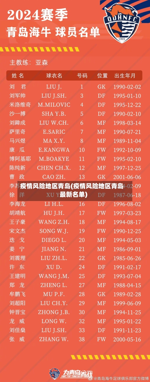 疫情风险地区青岛(疫情风险地区青岛最新名单)-第3张图片