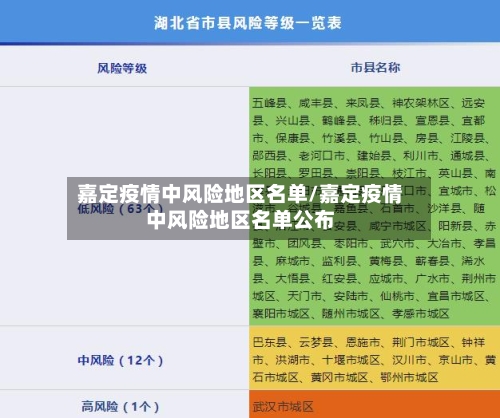 嘉定疫情中风险地区名单/嘉定疫情中风险地区名单公布