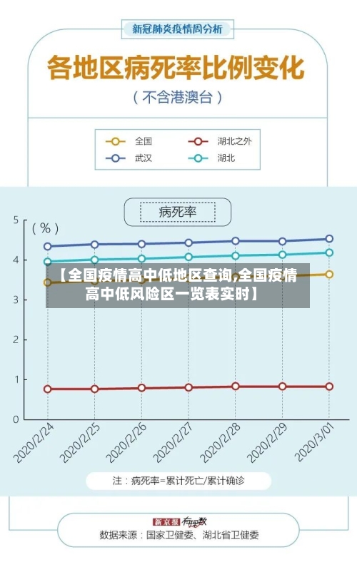 【全国疫情高中低地区查询,全国疫情高中低风险区一览表实时】