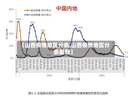 【山西疫情地区分类,山西疫情地区分类最新】