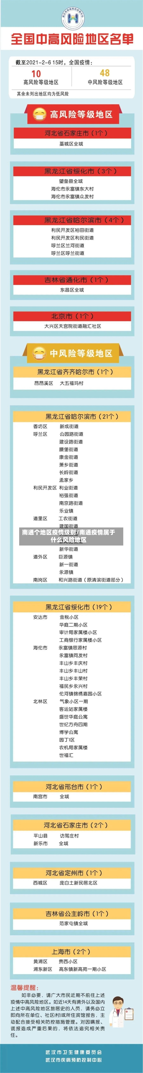 南通个地区疫情级别/南通疫情属于什么风险地区-第3张图片