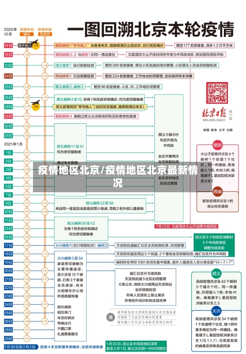 疫情地区北京/疫情地区北京最新情况