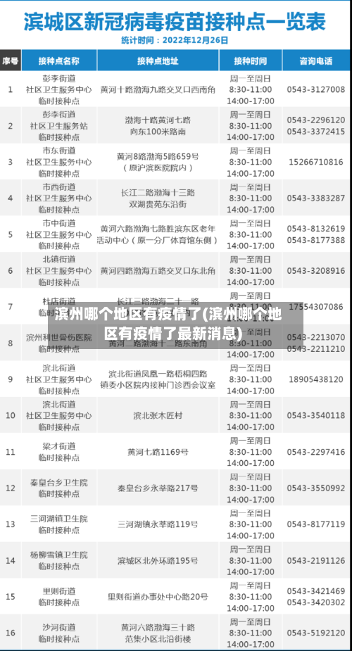 滨州哪个地区有疫情了(滨州哪个地区有疫情了最新消息)-第2张图片