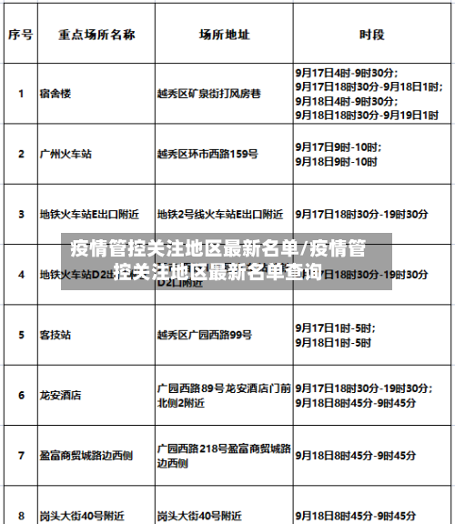 疫情管控关注地区最新名单/疫情管控关注地区最新名单查询-第2张图片