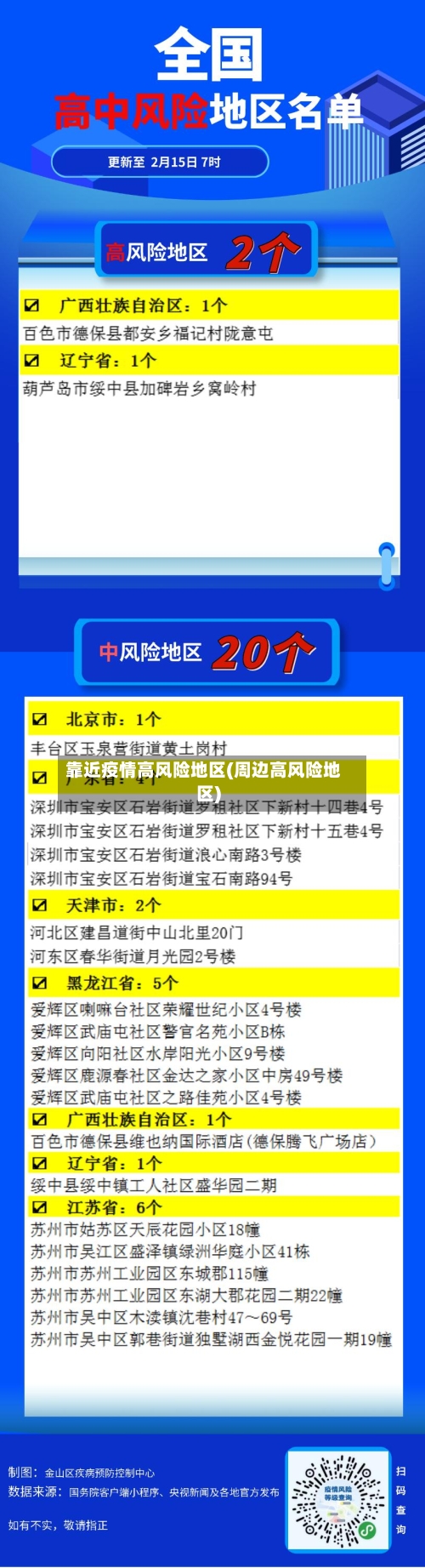 靠近疫情高风险地区(周边高风险地区)