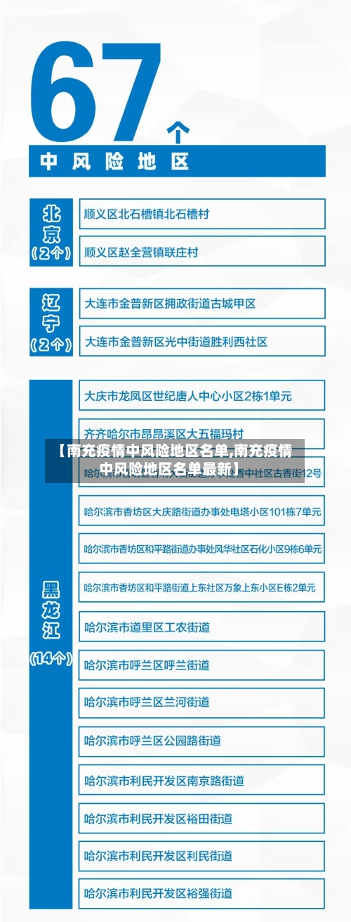 【南充疫情中风险地区名单,南充疫情中风险地区名单最新】-第2张图片