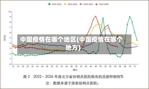 中国疫情在哪个地区(中国疫情在哪个地方)
