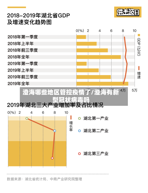 澄海哪些地区管控疫情了/澄海有新型冠状病毒吗