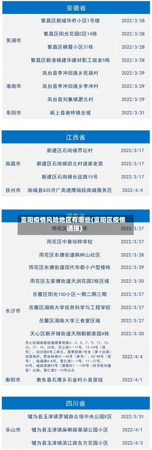 富阳疫情风险地区有哪些(富阳区疫情通报)