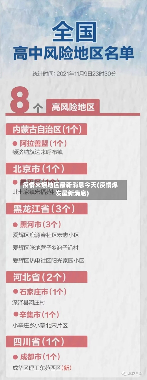 疫情火爆地区最新消息今天(疫情爆发最新消息)