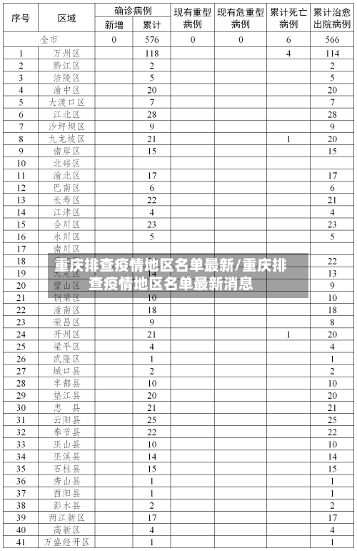 重庆排查疫情地区名单最新/重庆排查疫情地区名单最新消息