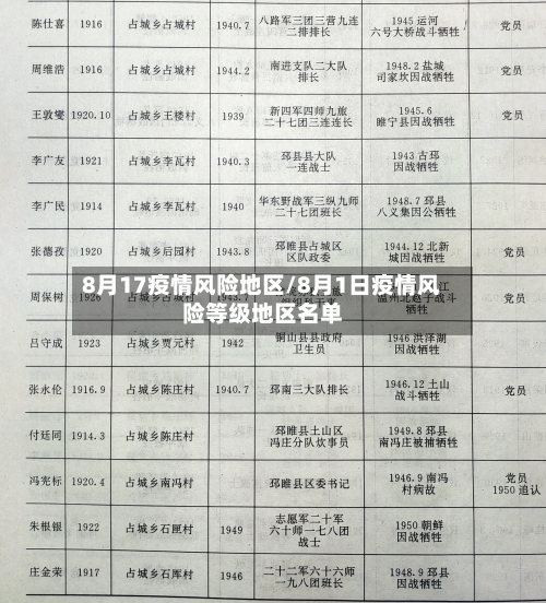 8月17疫情风险地区/8月1日疫情风险等级地区名单