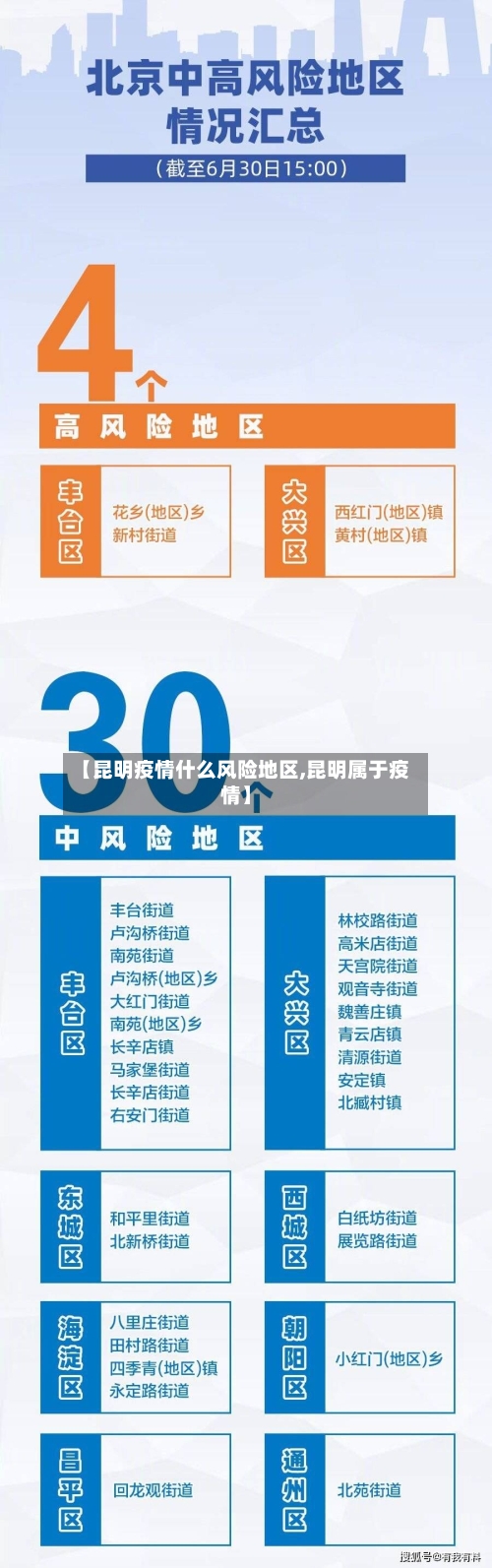 【昆明疫情什么风险地区,昆明属于疫情】