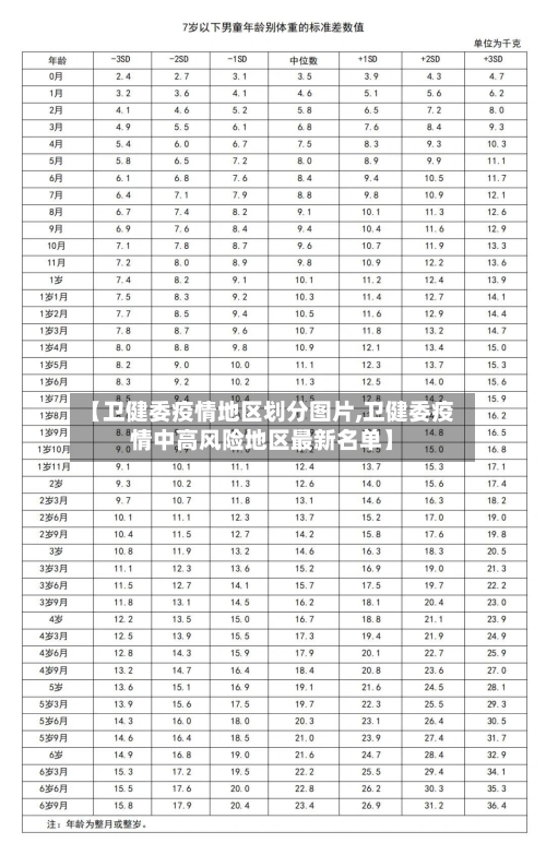 【卫健委疫情地区划分图片,卫健委疫情中高风险地区最新名单】