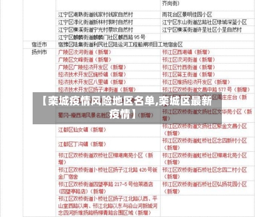 【栾城疫情风险地区名单,栾城区最新疫情】