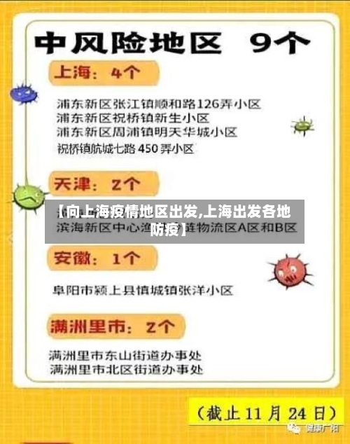 【向上海疫情地区出发,上海出发各地防疫】