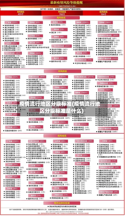 疫情流行地区分级标准(疫情流行地区分级标准是什么)