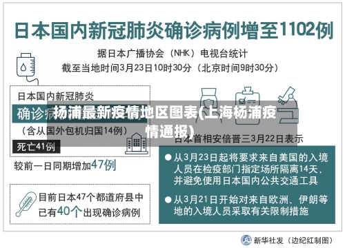 扬浦最新疫情地区图表(上海杨浦疫情通报)