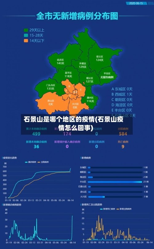 石景山是哪个地区的疫情(石景山疫情怎么回事)-第2张图片