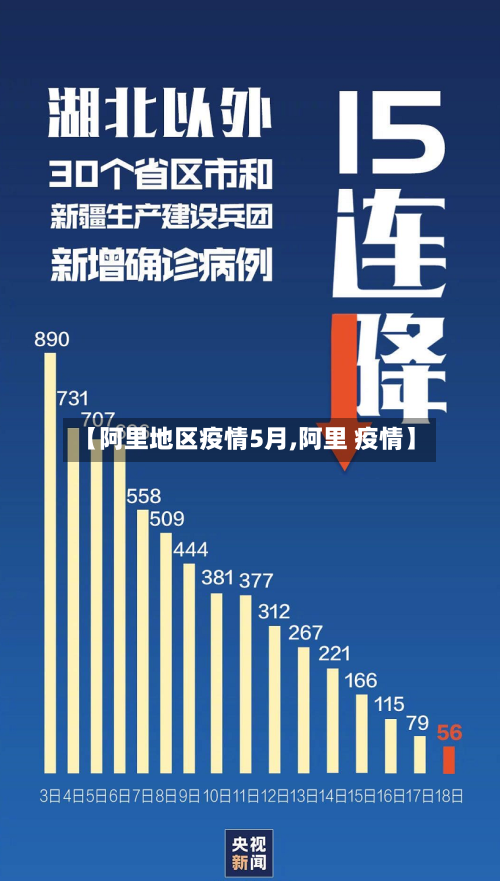 【阿里地区疫情5月,阿里 疫情】
