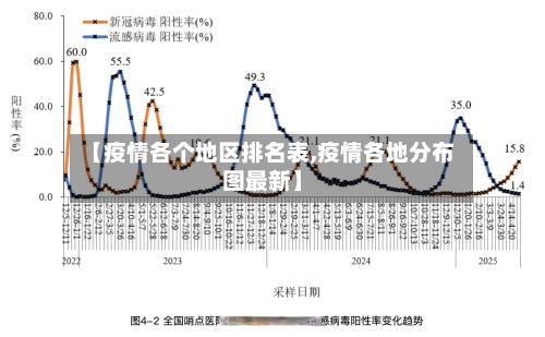 【疫情各个地区排名表,疫情各地分布图最新】-第2张图片