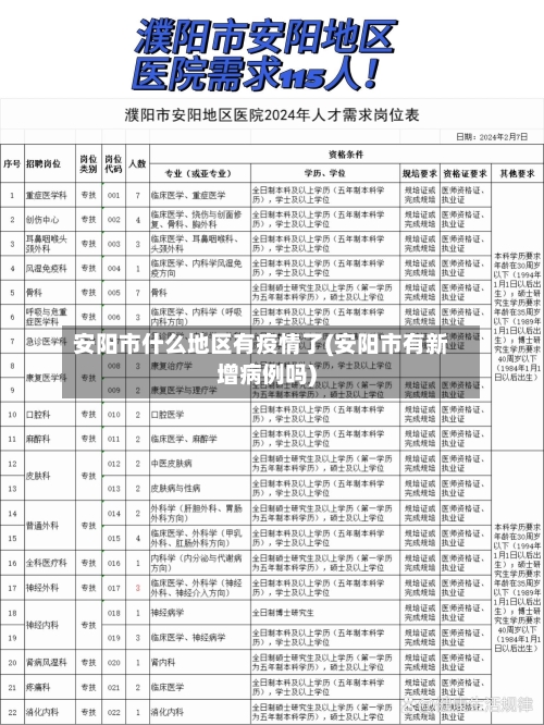 安阳市什么地区有疫情了(安阳市有新增病例吗)