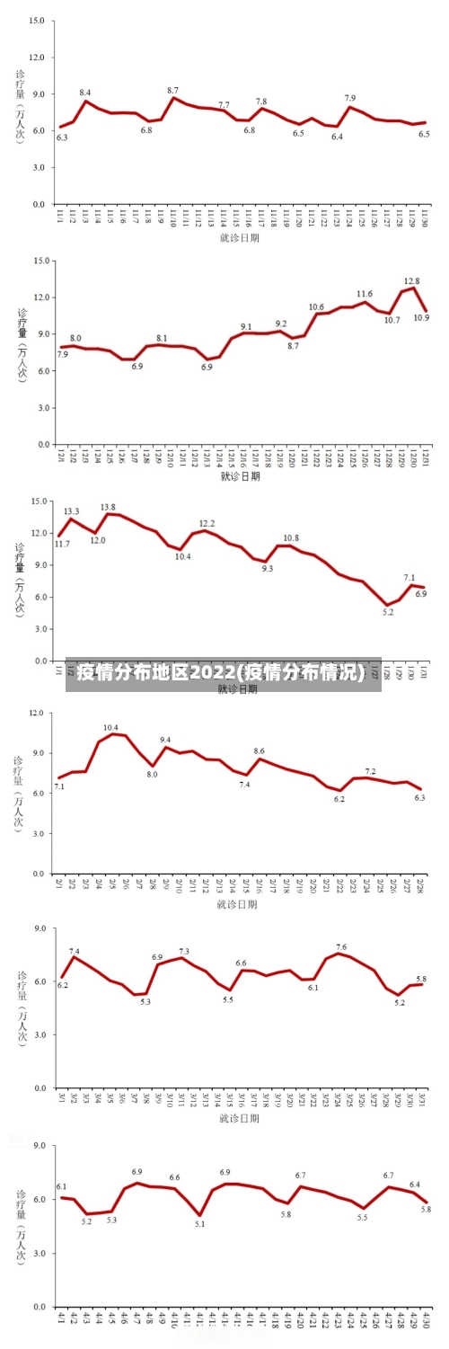 疫情分布地区2022(疫情分布情况)