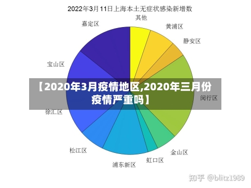 【2020年3月疫情地区,2020年三月份疫情严重吗】