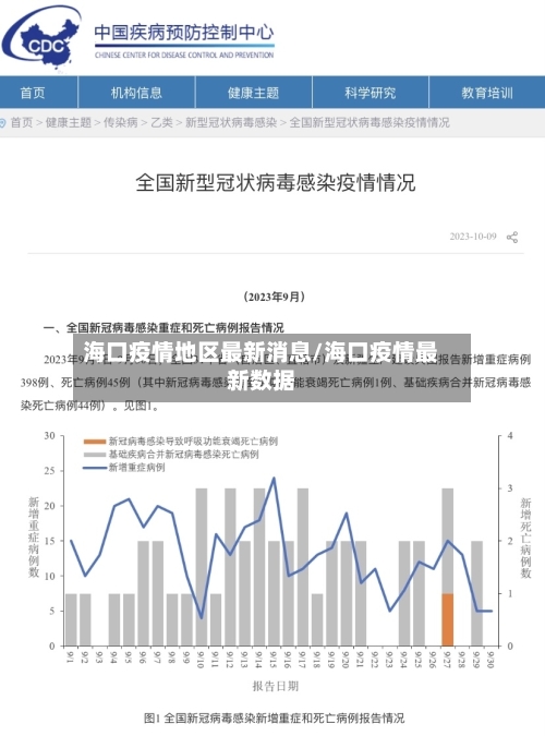 海口疫情地区最新消息/海口疫情最新数据-第2张图片