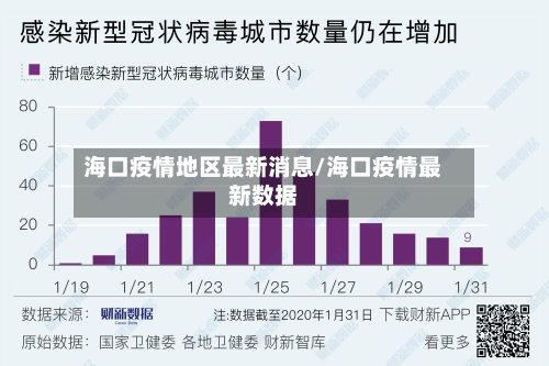 海口疫情地区最新消息/海口疫情最新数据