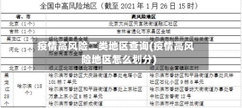 疫情高风险二类地区查询(疫情高风险地区怎么划分)-第2张图片