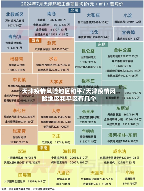天津疫情风险地区和平/天津疫情风险地区和平区有几个-第2张图片