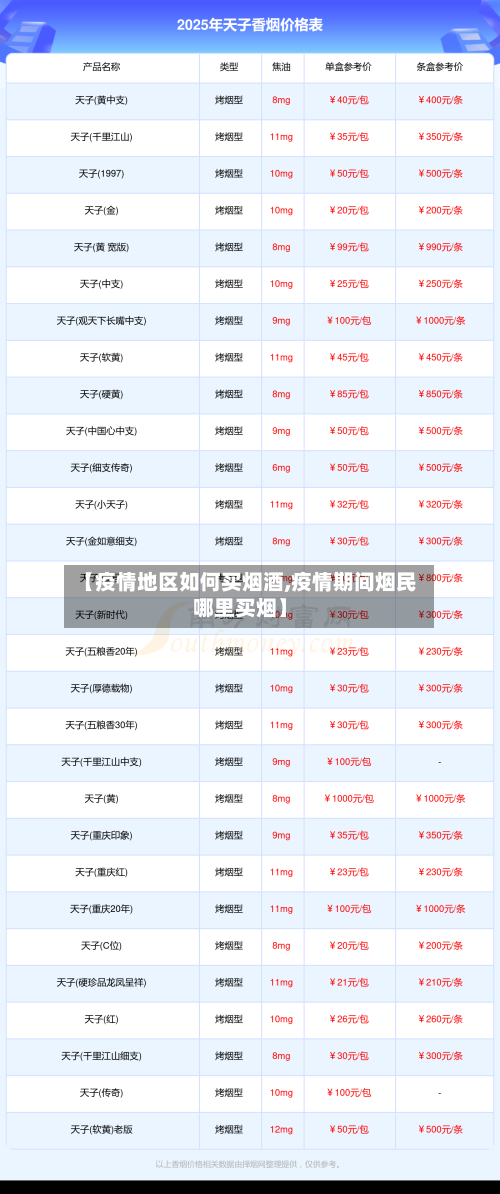 【疫情地区如何买烟酒,疫情期间烟民哪里买烟】